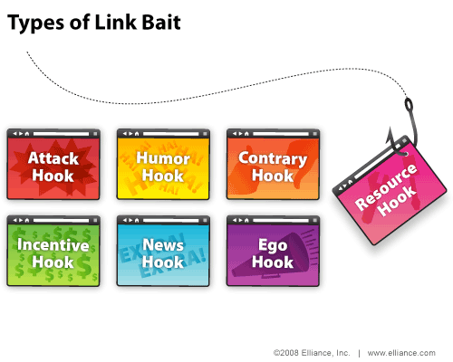 Types of Linkbait