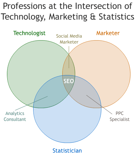 SEO Tactics