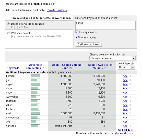 Adwords Keywords Tool