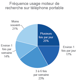 Mobilité